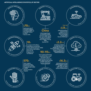 AI-stats-by-sector