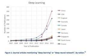 articles-on-deep-learning