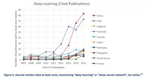 quality-deep-learning-research
