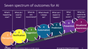 spectrum-of-outcomes-for-ai-768x427